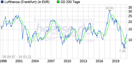 Lufthansa 2012-2015: wohin geht die Reise... 1240557