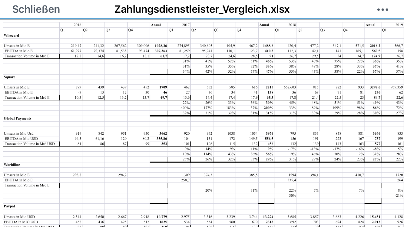 Wirecard 2014 - 2025 1116958