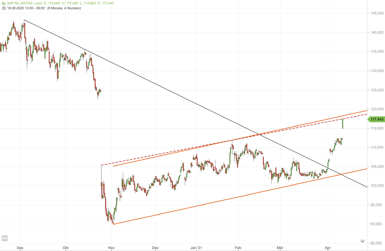Börse ein Haifischbecken: Trade was du siehst 1246345