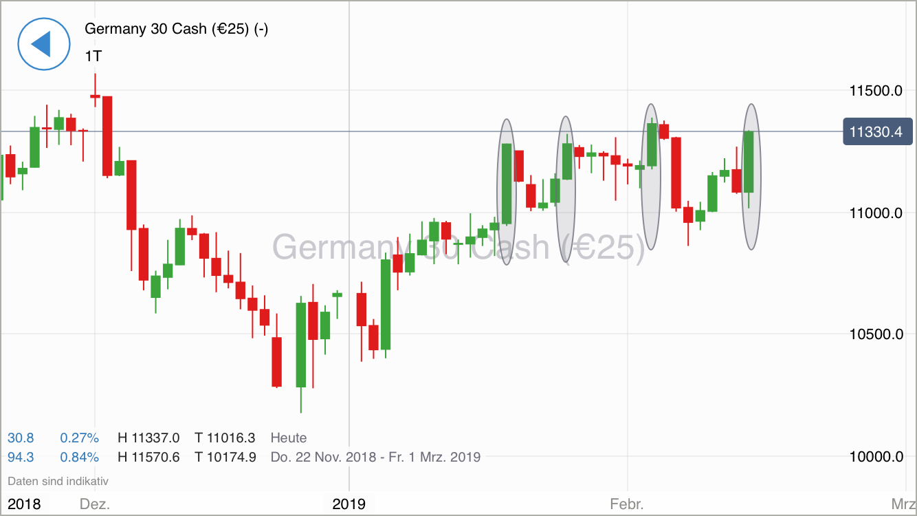 Krofitime Trading 1097194