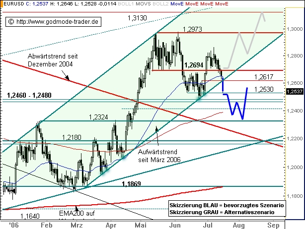der Euro/Dollar Long Thread 47088