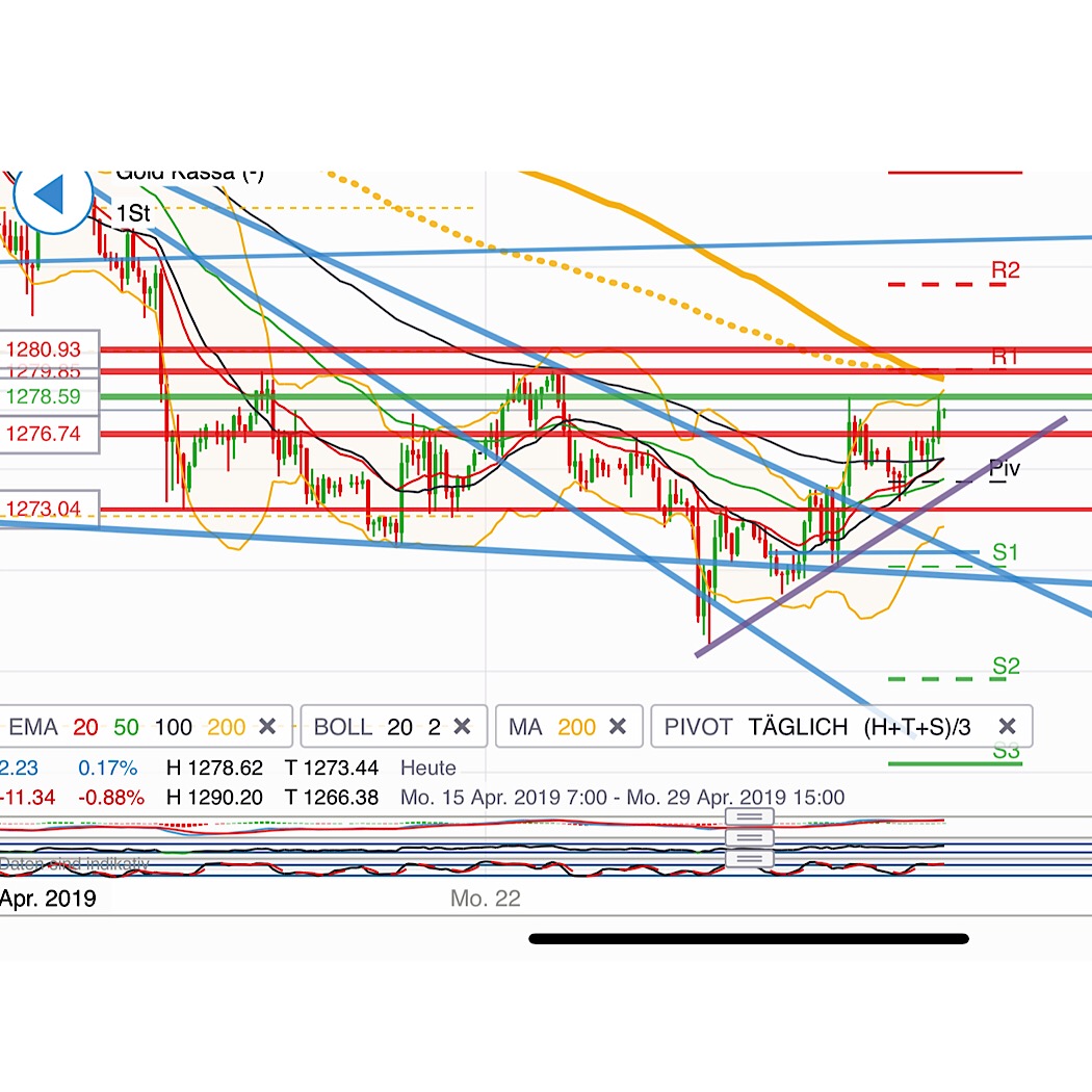 2019 QV-GDAXi-DJ-GOLD-EURUSD- JPY 1108725