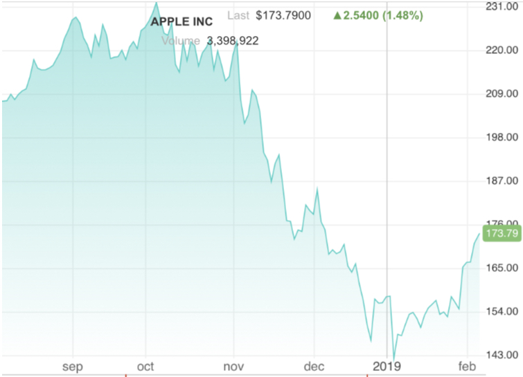 Apple Inc. - Die Story geht weiter 1095103