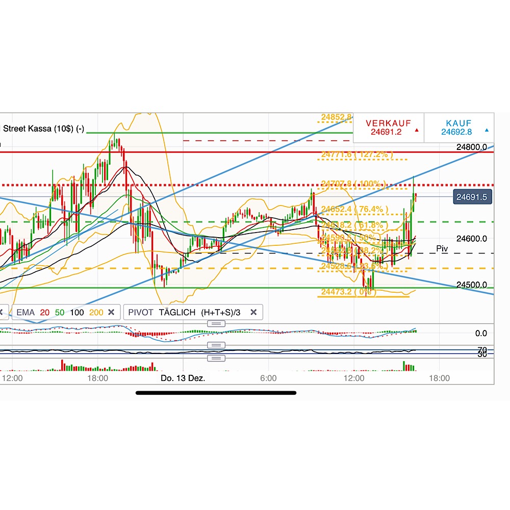 2018 QV-GDAXi-DJ-GOLD-EURUSD-JPY 1087545