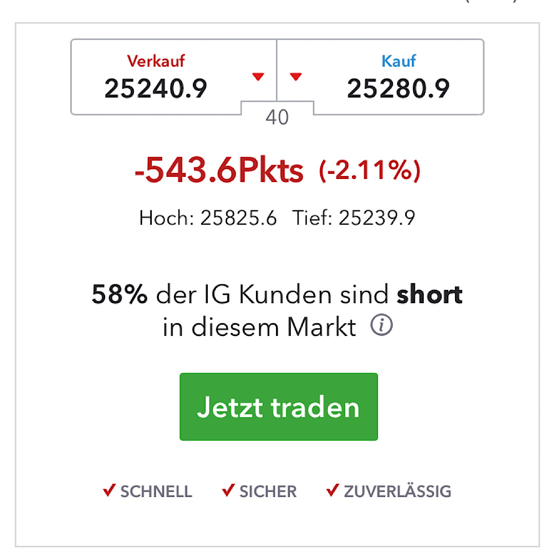 Dax 6000 keine Utopie mehr.... 1164870
