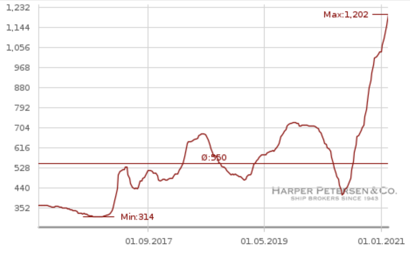 Börse ein Haifischbecken: Trade was du siehst 1232324
