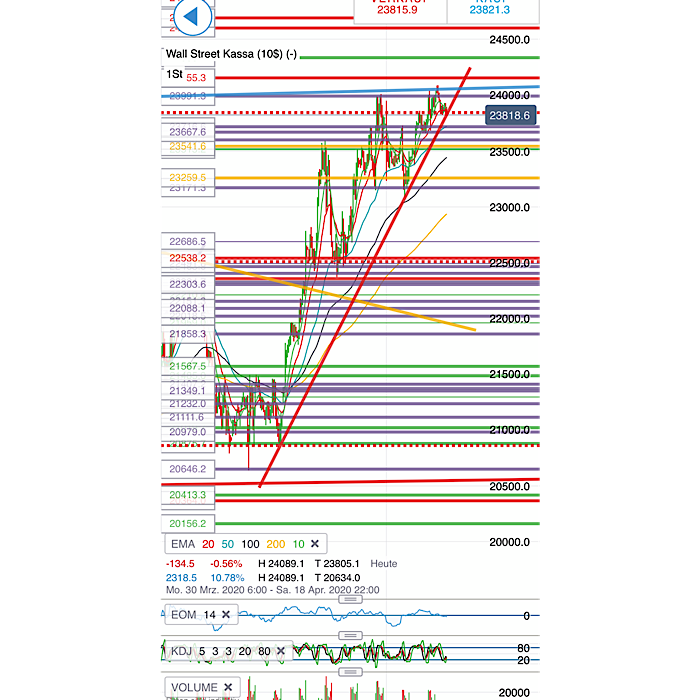 2020 QV-GDAXi-DJ-GOLD-EURUSD-JPY 1172503