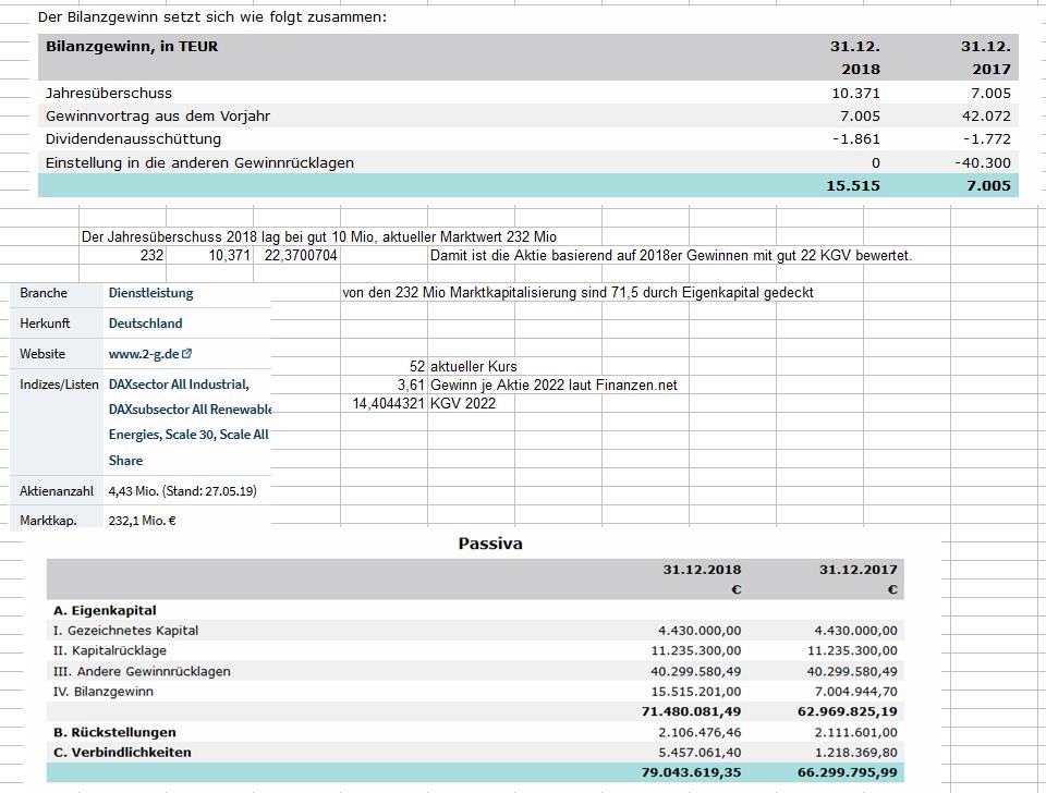 2G BIO-ENERGIETECHNIK AG Depotperle? 1154115