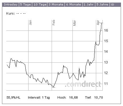 A0HL8N 2G Bio-Energie 394259