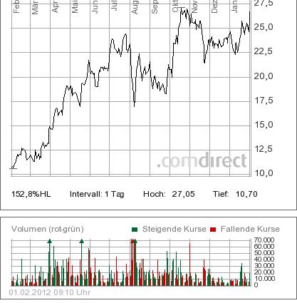 A0HL8N 2G Bio-Energie 481271