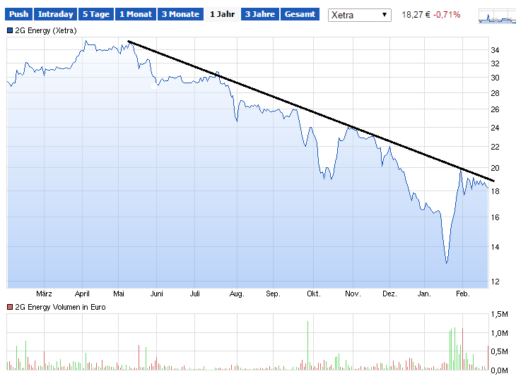 Stelle hier mal mein wiki vor :-) 801016