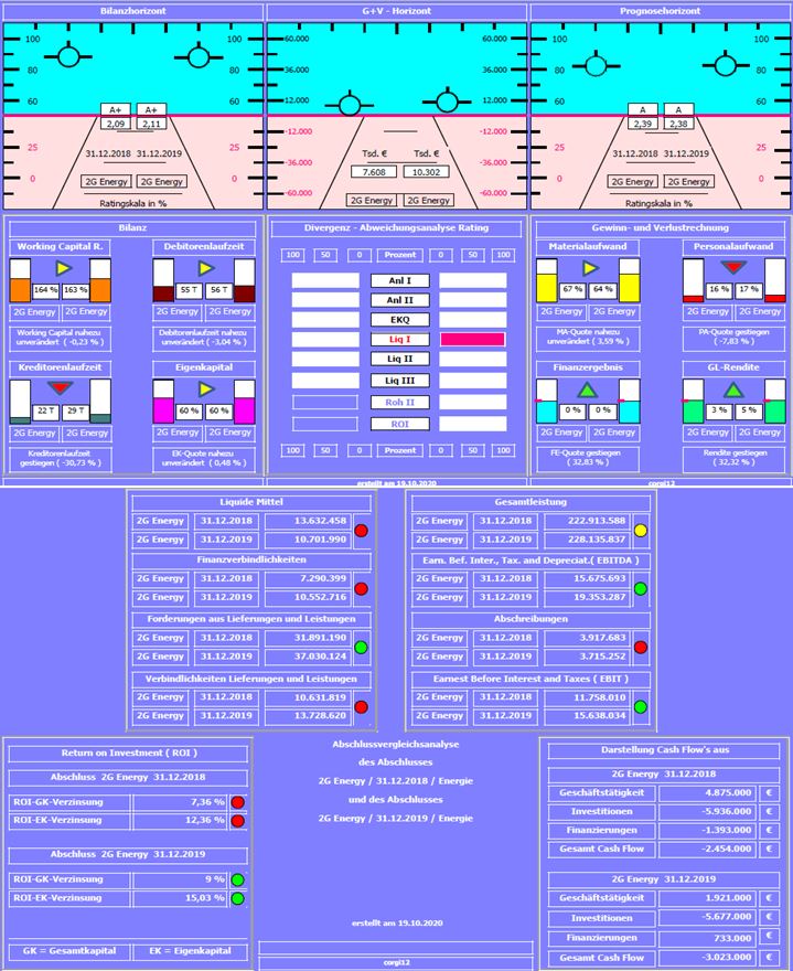 2G BIO-ENERGIETECHNIK AG Depotperle? 1207398