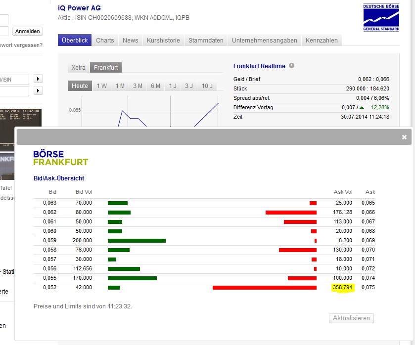 Zukunft gesichert! 744835