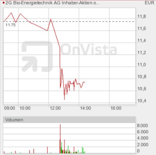 Alternative Energien 354570