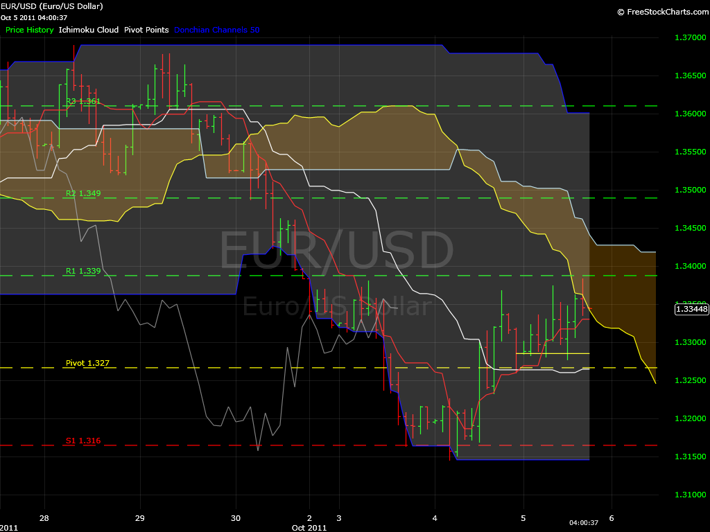 Der EUR/USD 2,0 Thread 445364