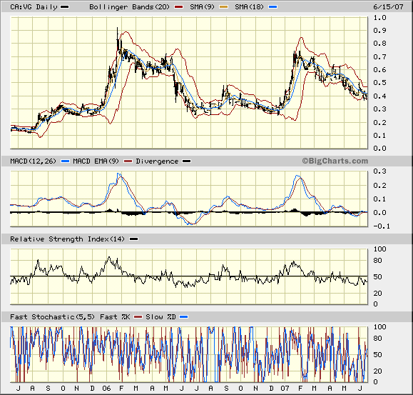 Vedron FAKTEN VG Kanada 103676
