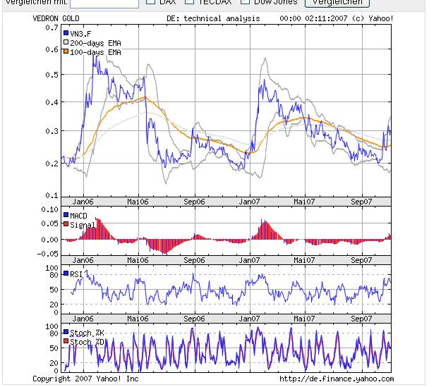 VG Gold ( ISIN: CA9182161021 ) 129283
