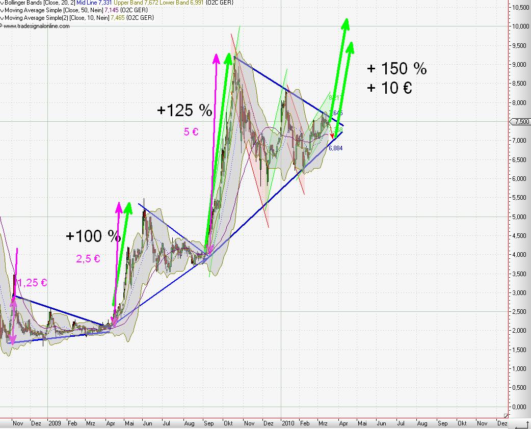 C.A.T. Oil - Die Katze überschlägt sich fast 307284
