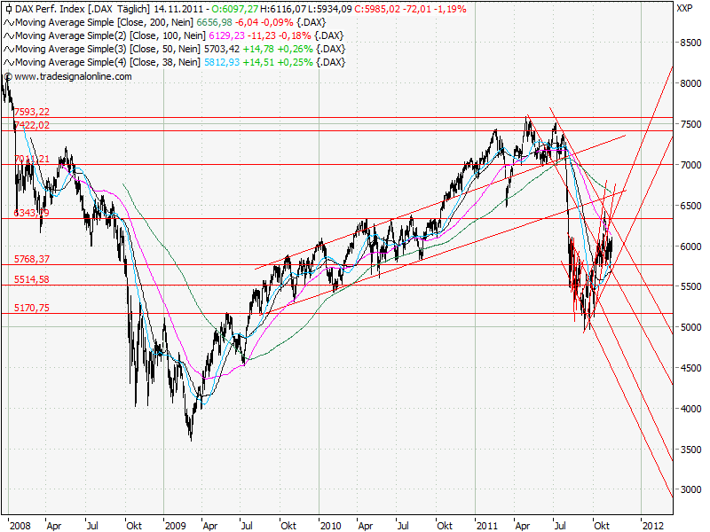 Aktien-Tagebuch 457353