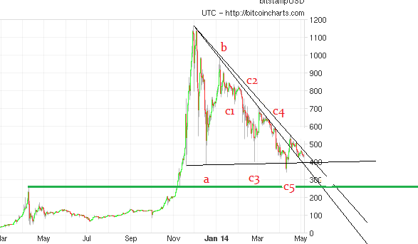 Bitcoins der nächste Monsterhype steht bevor! 720722