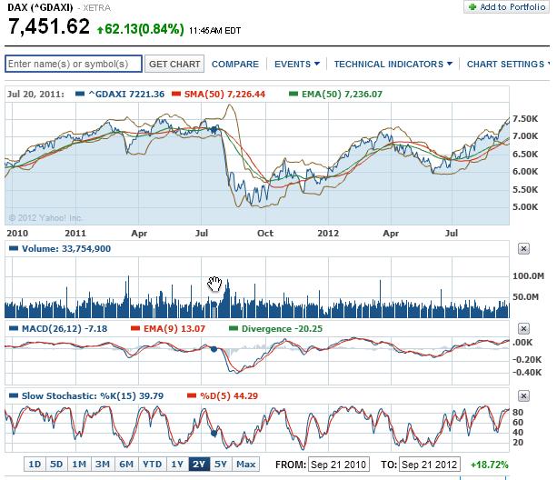 Quo Vadis Dax 2012 - Krise ohne Ende? 538958