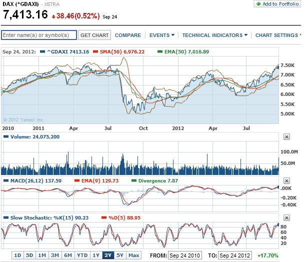 Quo Vadis Dax 2012 - Krise ohne Ende? 539554