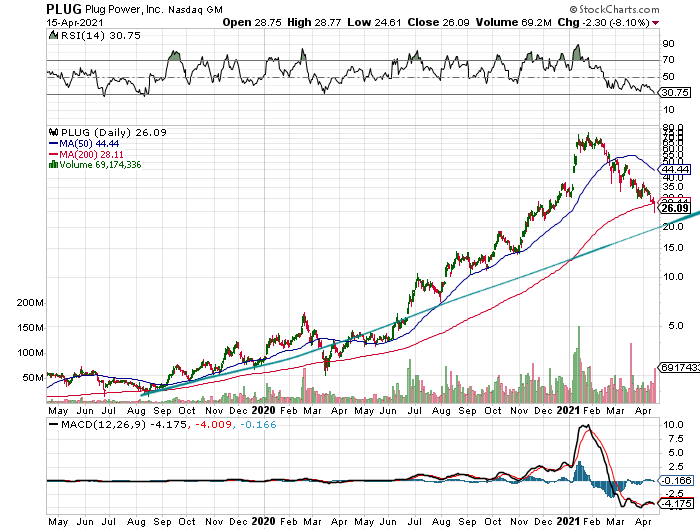 Plug Power - konspirativ und informativ 1246941