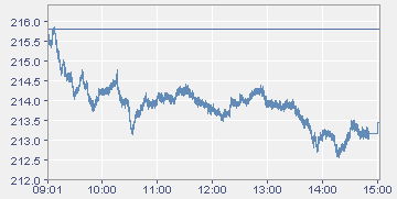 Quo Vadis Dax 2009 259330