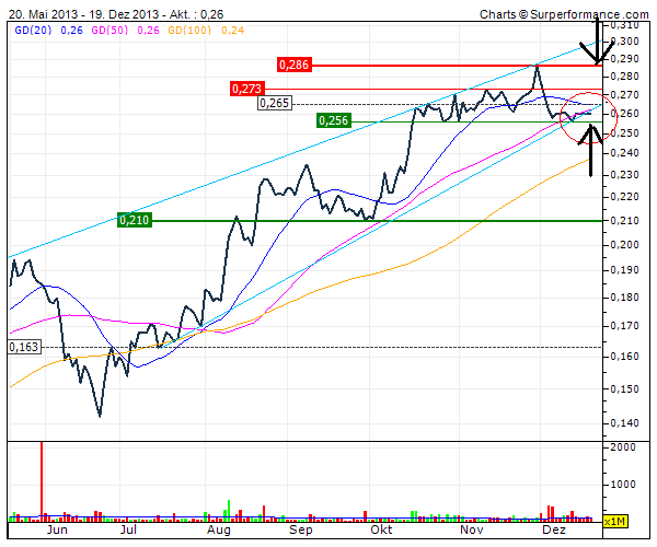 (BOI)denbildung abgeschlossen, 675565
