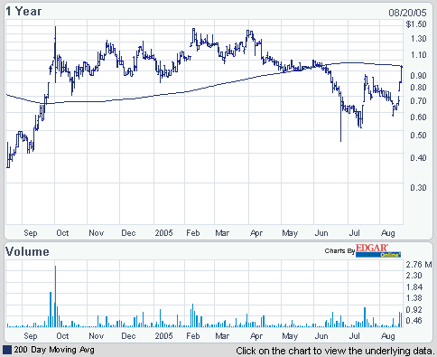 NUTRITION 21 Bioaktie? 13833