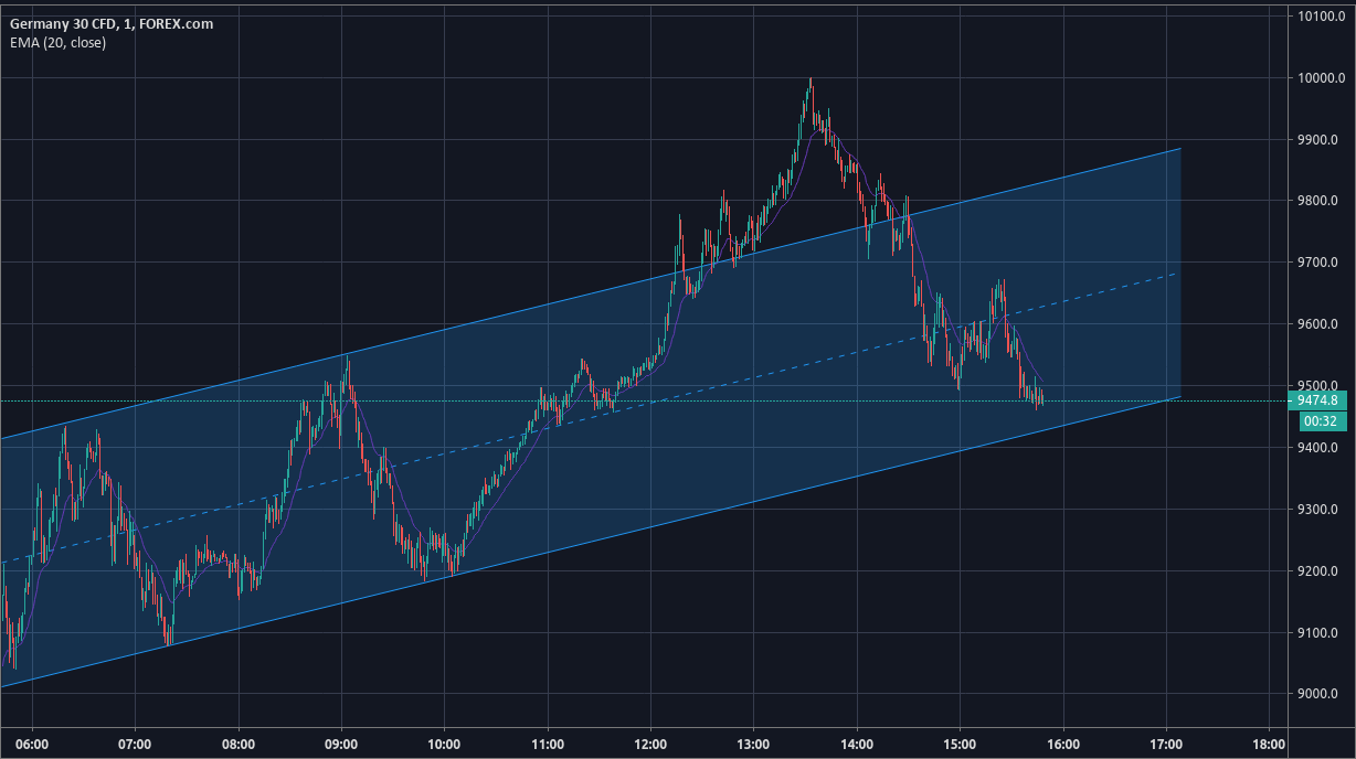 2020 QV-GDAXi-DJ-GOLD-EURUSD-JPY 1166287