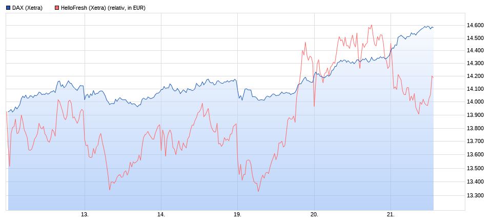 HF - Auf dem Weg zur 5 Milliarden MK 1310887