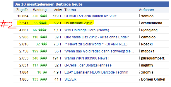 QV ultimate 2012 498056