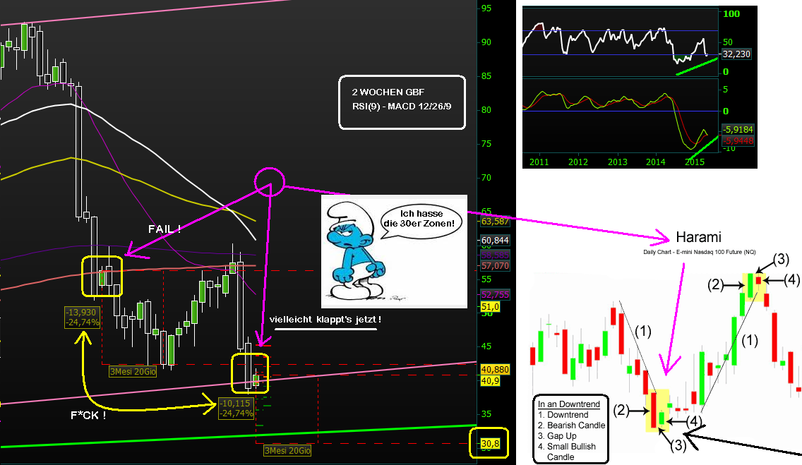 Bilfinger-Berger 827659