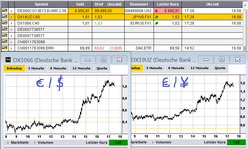 Quo Vadis Dax 2012 - Krise ohne Ende? 530308
