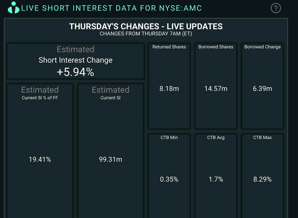 AMC Entertainment Holdings 2.0 - Todamoon?!? 1268738