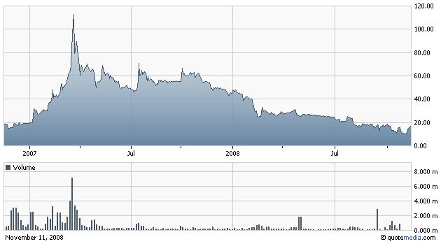 BroadVision WKN :A0RBSP Wie Phoenix aus der Asche? 198831
