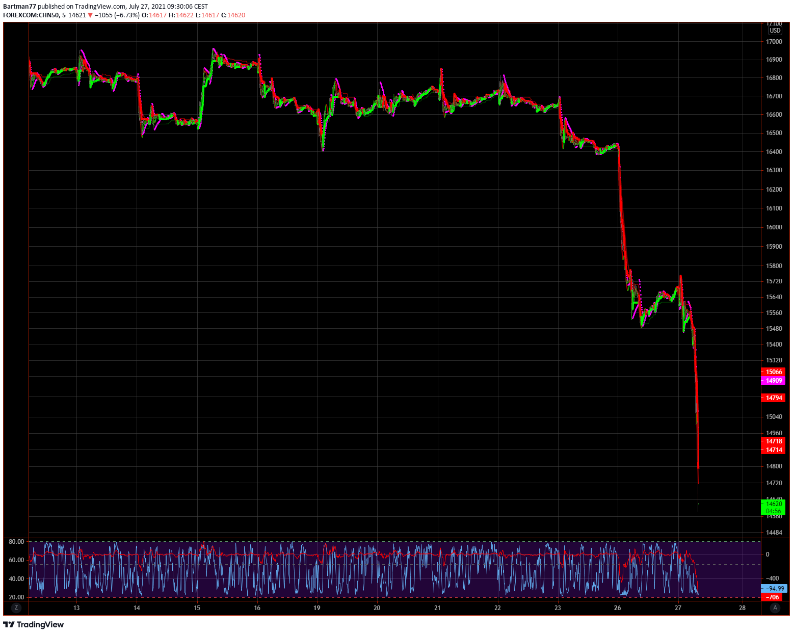 Börse ein Haifischbecken: Trade was du siehst 1265770