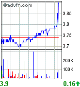Wolfden Resources -- der Highflyer 2007 83893