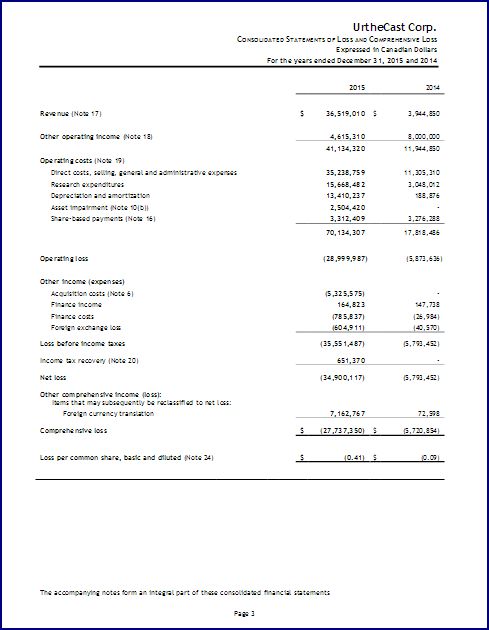 UrtheCast Corp.-ehemals LongfordEnergy Inc.TSX:UR 928225