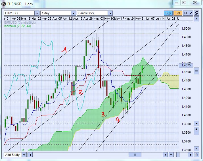 Der EUR/USD 2,0 Thread 408961