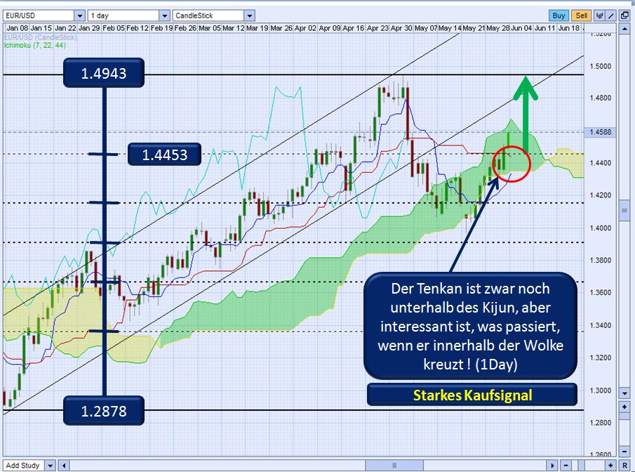 Der EUR/USD 2,0 Thread 408968