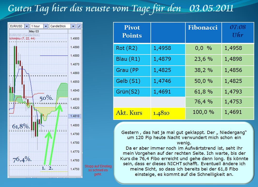 Der EUR/USD 2,0 Thread 399561