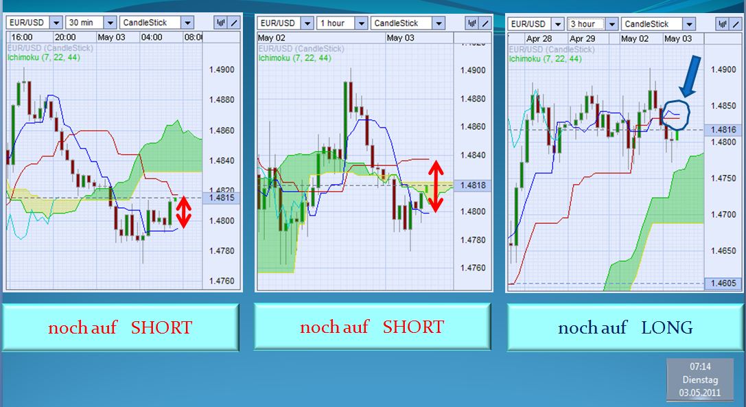 Der EUR/USD 2,0 Thread 399562