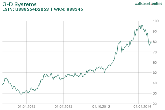 ** Boersi's Charttechnik-Depot-Thread ** 689647