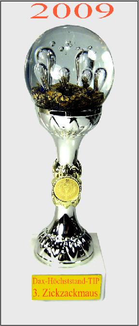 Wie lautet das Jahreshoch 2009 287977