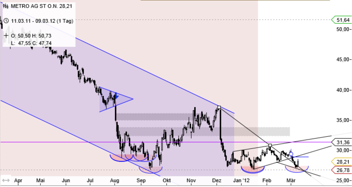 Metro, rein in den fahrenden Zug 492004