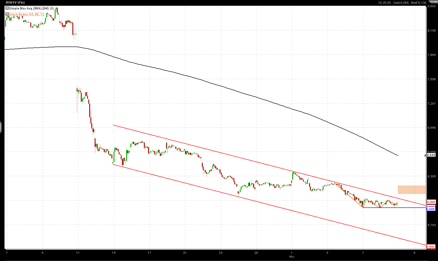 Nokia, das Comeback 2011 ...................... 387016