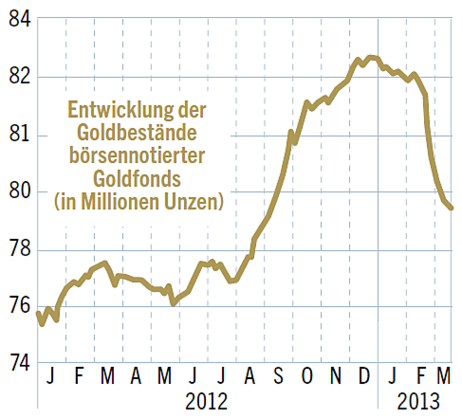 Wenn das Gold redet, dann schweigt die Welt! 592001