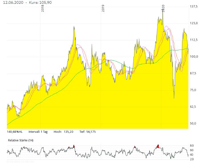 MOR: Pipelinefortschritte führen zu Neubewertungen 1184518